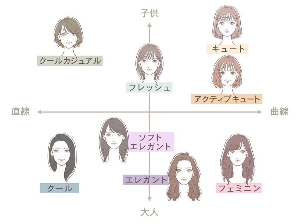 顔タイプ®診断